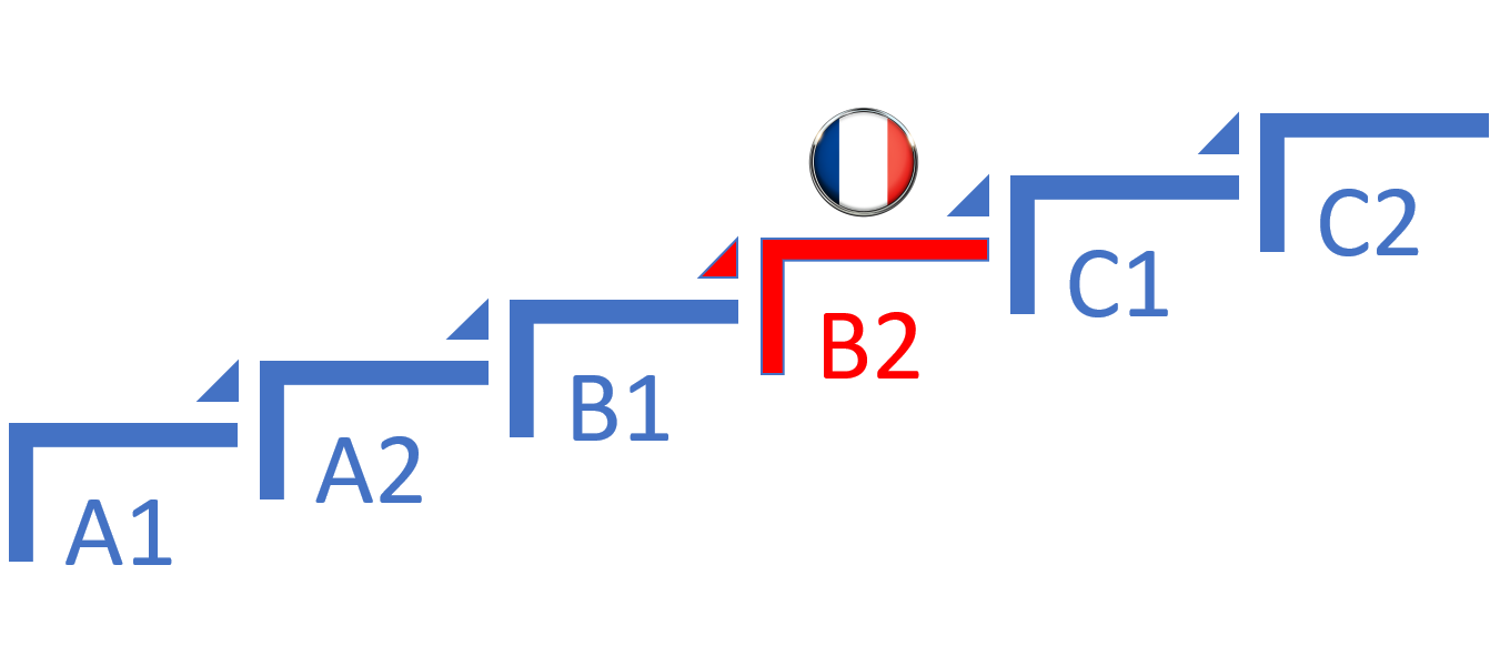 Livello B2 lezioni lingua francese